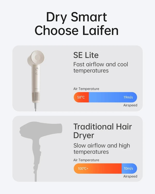 Alt view image 4 of 7 - SE Lite High-Speed Ionic Hair Dryer with Diffuser, Milktea | Thermo-Control, 150M Negative Ions for Frizz Control, Lightweight, Perfect for Sleek Styling & Daily Use, Gifts for Women