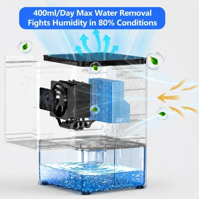 Alt view image 2 of 7 - 50OZ Dehumidifier, Small-Space Dehumidifier for Bedroom RV Closet 200 Sq.Ft | Quiet Operation, Portable, Auto Shut Off, 7 Color, Energy Saving
