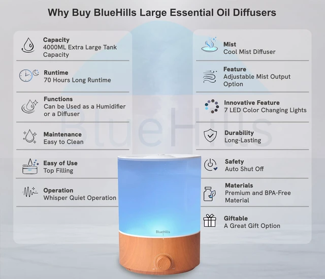 Alt view image 2 of 7 - Premium 4000 ML XL Essential Oil Diffuser Humidifier Wood Grain | 70 H Run Aromatherapy, Air Humidifier for Large Room/Bedroom, Baby, Cool Mist, 7 LED Colors, Auto Shut Off, Big Capacity E403