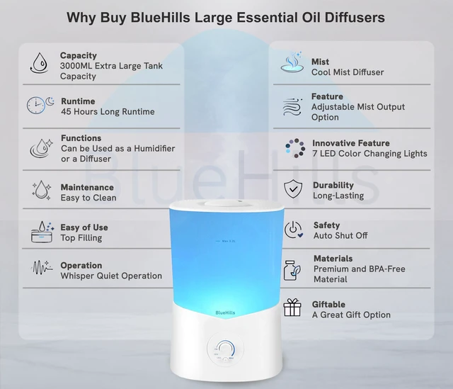 Alt view image 2 of 7 - Premium 3000 ML Essential Oil Diffuser Humidifier Large 3L White | XL Huge Size Capacity, High Mist Output, Long Run Time, Décor Lights, Aromatherapy Humidifier Diffuser Combo, Large Room K1