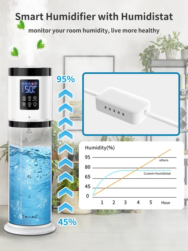 Alt view image 3 of 7 - 8L Humidifiers for Bedroom, 30dB Quiet, 500ft² Coverage, 60H Runtime | 3-in-1 Air Humidifier & Essential Oil Diffuser & Ambient Light, Top Fill, Sleep Mode, 16H Timer, Auto Shutoff Protection