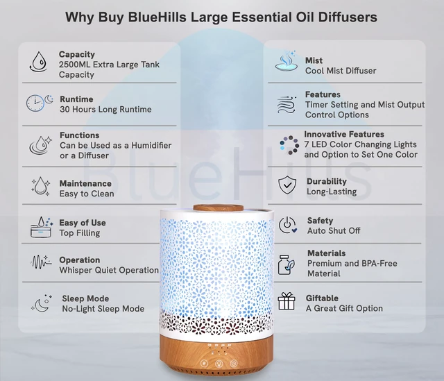 Alt view image 2 of 7 - 2500 ML Humidifier with Essential Oil Diffuser Décor Wood Grain | Aroma Home Décor Design, Large Capacity, LED Lights, Ultrasonic Cool Mist, Baby Living Large Room, Night Mode, Timer XL F006