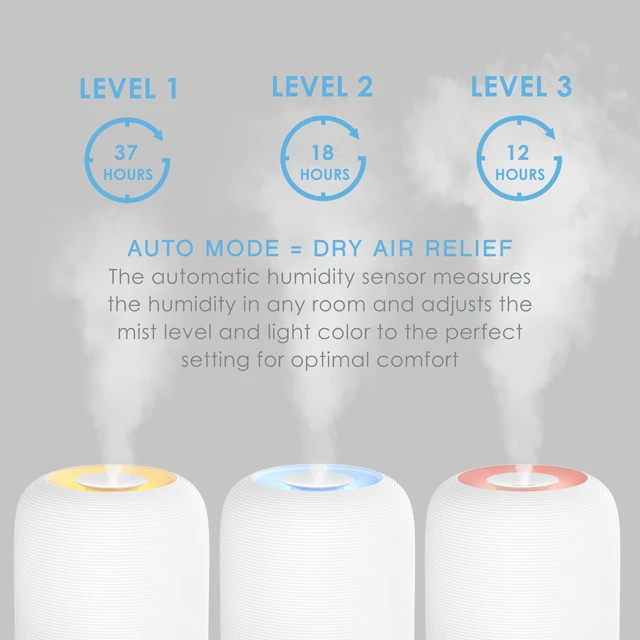 Alt view image 6 of 7 - ® HUME Sense Top Fill Humidifier Large 3L Tank, Auto Mode Humidity Sensor, 3 Mist Settings, Optional Night Light, Optional Aromatherapy, Sleep Mode & Auto Shut-Off