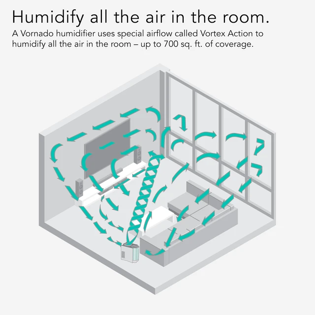 Alt view image 5 of 5 - EVDC300 Energy Smart Evaporative Humidifier with Automatic Shut-off, 1 Gallon Capacity, LED Display, White