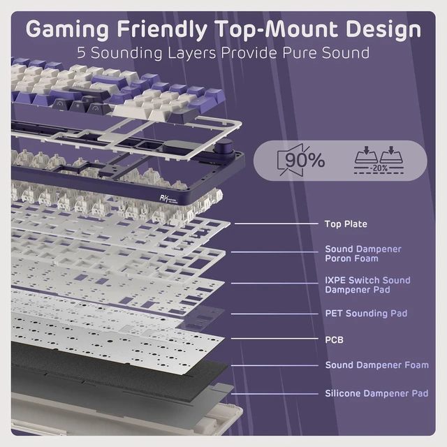 Alt view image 5 of 7 - S98 Wireless Mechanical Keyboard w/Smart Display & Knob | 96% Top Mount RGB Gaming Keyboard BT/2.4G/USB-C, Hot Swappable, Cushioned 5-Layer Noise Dampening, Massive Battery, 98 Keys