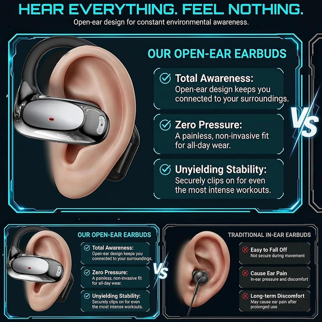 Alt view image 4 of 7 - NE35 Open Ear Earbuds Bluetooth 6.0 Headphones, AI Translation Earbuds Real Time with 6 Translation Modes & 164 Language, 60H Playtime, Wireless Ear Earbuds for Travel, Meeting Sport & Learning- Grey
