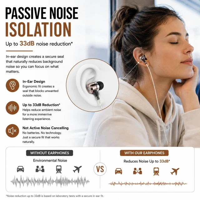 Alt view image 4 of 7 - SP3060VC Earbuds Wired in-Ear Headphones with Mic | Plug in, 3.5mm, Deep Bass, Corded, with Volume Control, S/M/L Ear Buds included