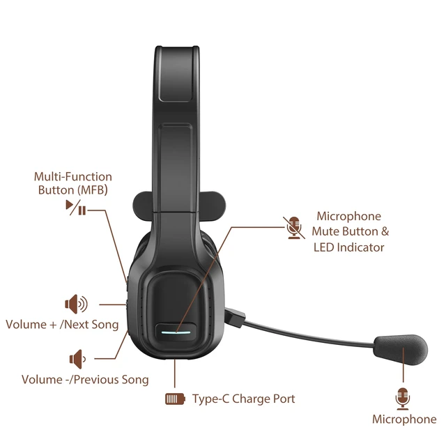 Alt view image 2 of 7 - Trucker Bluetooth Headset V5.0, Wireless Headset with Noise Canceling&Mute Microphone for Cell Phones, On Ear Bluetooth Headphone for Computer, Zoom Meetings, Skype, Home Office