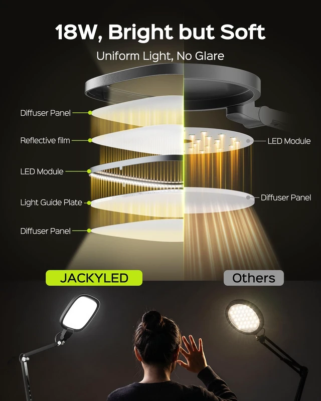 Alt view image 2 of 7 - LED Desk Lamps for Home Office, 18W Bright Soft Video Conference Lighting | 50+ Light Modes, Eye-Care, Glare-Free, Memory & Timer Func, Upgrade Desk Light for Reading, Zoom, Streaming, Study, Craft