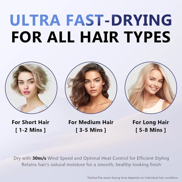 Alt view image 3 of 7 - Hair Dryer, 1875W Ionic Blow Dryer with Diffuser, 110, 000 RPM High-Speed Brushless Motor for Fast Drying, 3 Heat Settings & 3 Speed & Cold Settings, Low Noise