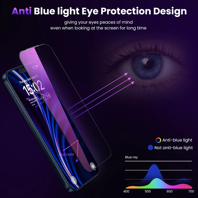 Alt view image 4 of 6 - for iPhone 17 Pro Max Privacy Screen Protector - Purple Gradient | Anti Blue Light, Eye Protection, Auto-Dust Removal, Shatterproof Tempered Glass Screen Protector 17 Pro Max,2 Pack