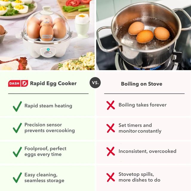 Alt view image 7 of 7 - Rapid Egg Cooker, 7 Eggs, Hard Boiled, Poached & Omelettes, Cream | Electric Egg Poacher, Boiler, Steamer & Omelette Maker, Soft, Medium or Scrambled Eggs, Auto Shut-Off, BPA-Free