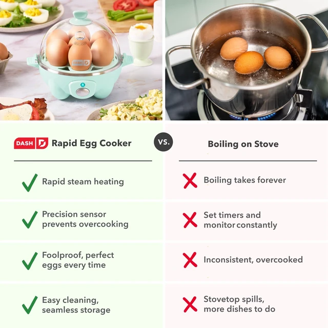 Alt view image 7 of 7 - Rapid Egg Cooker, 7 Eggs, Hard Boiled, Poached & Omelettes, Aqua | Electric Egg Poacher, Boiler, Steamer & Omelette Maker, Soft, Medium or Scrambled Eggs, Auto Shut-Off, BPA-Free