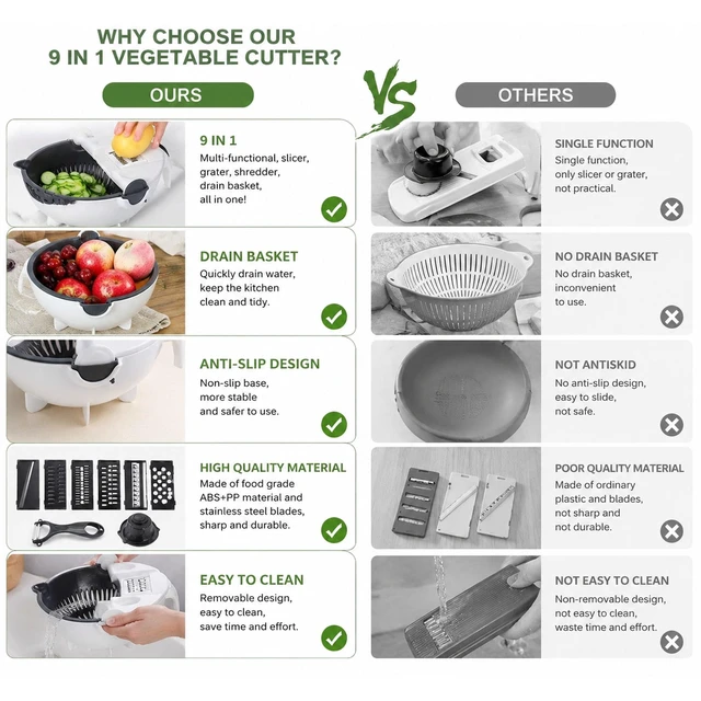 Alt view image 3 of 7 - 9-in-1 Multifunction Vegetable Cutter with Drain Basket, Rotating Vegetable Slicer Grater Chopper, Mandoline Slicer for Kitchen, Portable Veggie Cutter with 7 Blades, Hand Guard & Peeler