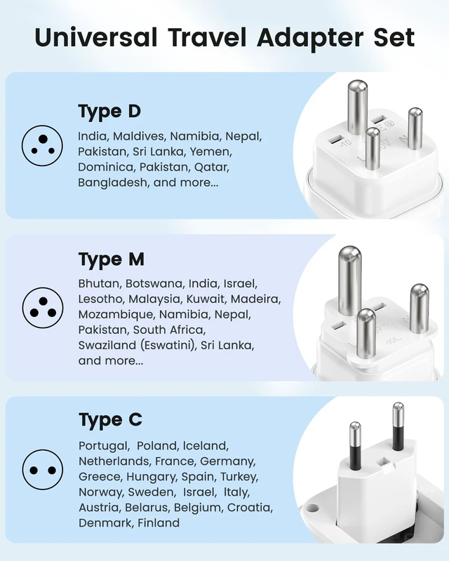 Alt view image 3 of 7 - Type C and Type D M Universal Travel Adapter Kit | with 4 Outlets 4 USB Ports(2 USB C), International Power Adapter Plug for Namibia India South Africa Europe Italy Spain Nepal
