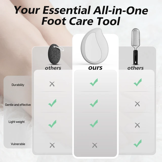 Alt view image 7 of 7 - Nano Glass Foot File Callus Remover for Feet - Glass Foot Scraper Scrubber Dead Skin Removal for Cracked Heels,Professional Pedicure Tool for Home, Salon, and Travel (White)