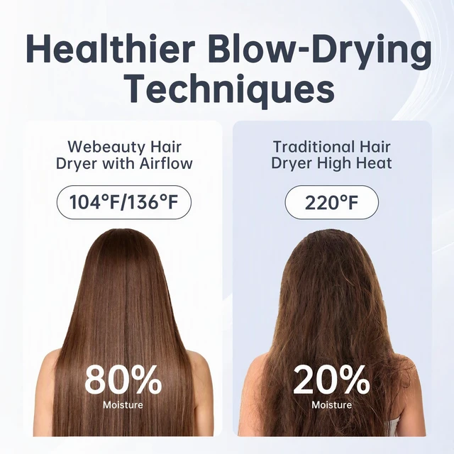 Alt view image 5 of 7 - Hair Dryer, Travel Mini High-Speed 200 Million Negative Ions Blow Dryer with Diffuser, 110,000RPM Brushless Motor for Fast Drying, Lightweight Portable Hairdryer for Women, No Heat Damage