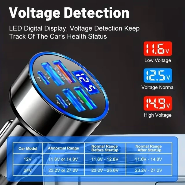 Alt view image 6 of 7 - 6-in-1 Ultra Fast Charging in-Car Device with Digital Display, QC3.0+2PD Fast Charge Plug & Play for iPhone/Samsung/Tablet (High-Power, Battery-Free)