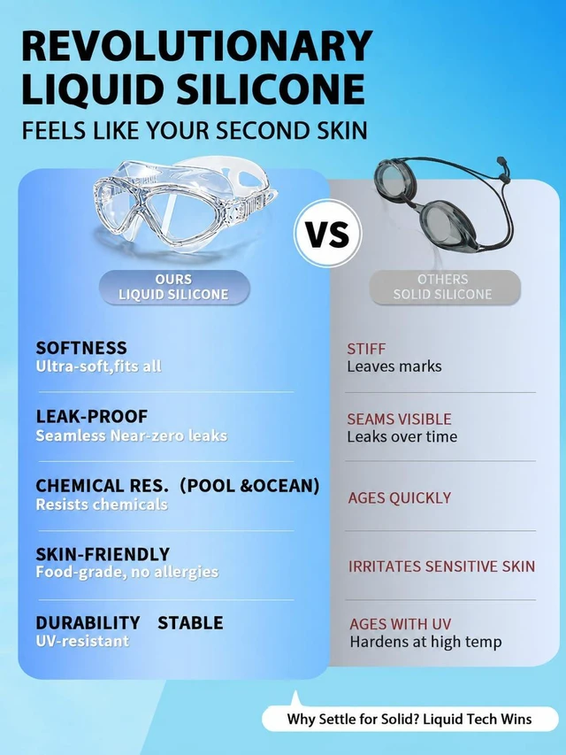 Alt view image 3 of 7 - 180° Panoramic Swim Goggles for Adults, Ultra-Comfort Liquid Silicone Anti-Fog Lenses with UV Protection for Pool & Outdoor Surface Swimming Women Men Youth