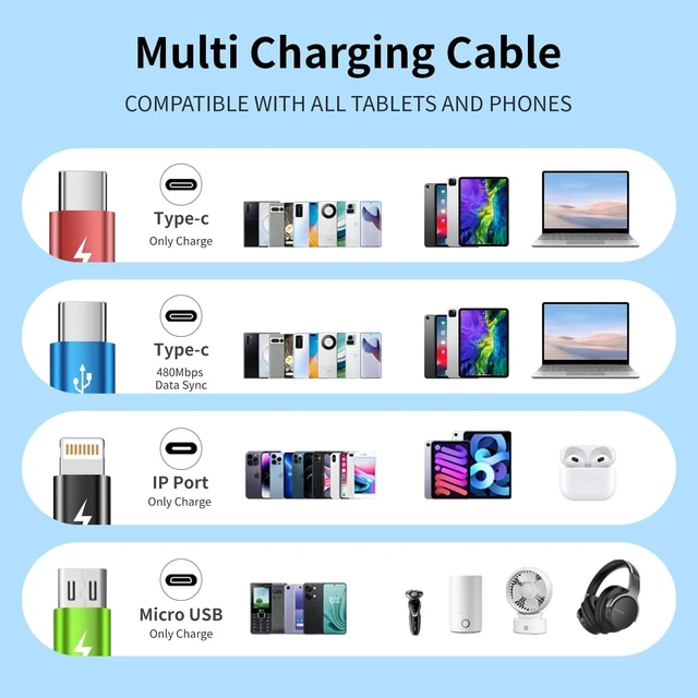 Alt view image 5 of 7 - 4 in 2 Multi Charging Cable, 2 Pack 5FT Dual Input Charging Cords | USB A & USB C Inputs with Dual USB C, IP & Micro Outputs, Travel Essentials, Phone Charger for Multiple Devices