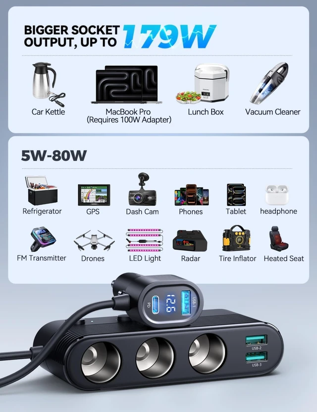 Alt view image 6 of 7 - 179W 7 in 1 Cigarette Lighter Splitter, PD30W Fast Charging Adapter for Car | Type-C, 39.6IN Extension Cable, 12V/24V Cigarette Lighter Adapter, 3 USB Ports, Independent Switches, Voltage Display