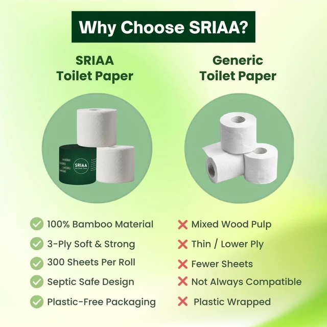 Alt view image 6 of 7 - Premium 100% Bamboo Tree-Free Toilet Paper, 6 Mega Rolls, 3-Ply, 300 Sheets per Roll, Septic Safe, Plastic & PFAS Free, FSC Certified