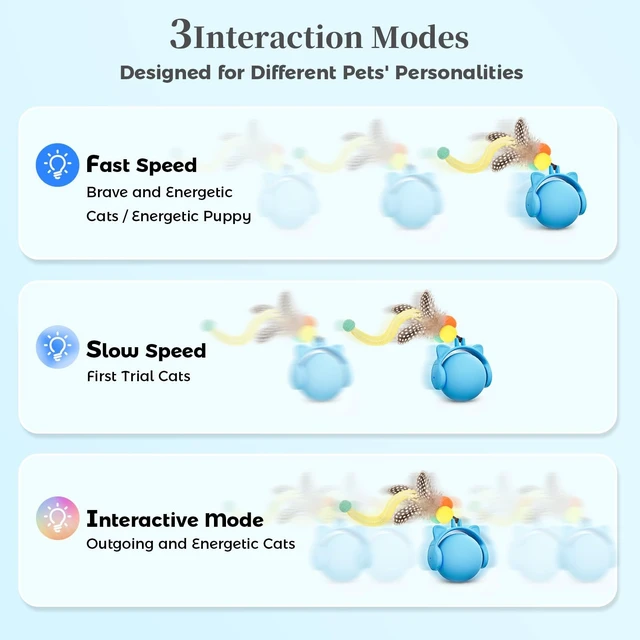 Alt view image 6 of 7 - Cat Toys for Indoor Cats, New Intelligent Voice Timing Touch Control Cats Ball, Simulate Mouse Sound Kitten Toy, Automatic Interactive Moving Cat Toy for All Ages