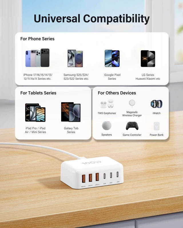 Alt view image 3 of 7 - Fast Charger Block 50% Smaller 100W Max 6-Port GaN USB Charging Station | 3 USB-C & 3 USB-A Compact Desktop Charger for Home Office, PD20W USB Power Strip for iPad iPhone 18 17 16 15 Pro Max Galaxy