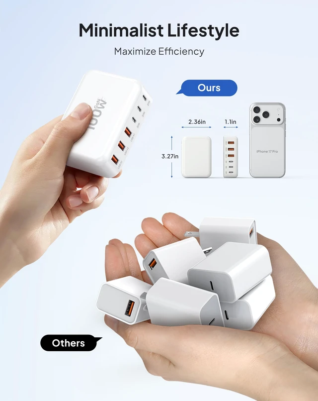 Alt view image 6 of 7 - Fast Charger Block 50% Smaller 100W Max 6-Port GaN USB Charging Station | 3 USB-C & 3 USB-A Compact Desktop Charger for Home Office, PD20W USB Power Strip for iPad iPhone 18 17 16 15 Pro Max Galaxy