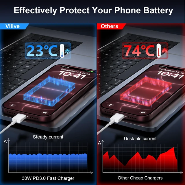 Alt view image 3 of 6 - iPhone 18 17 16 15 Charger Fast Charging 30W USB C Charger 10FT Long Cable | Type C Charger USB C iPhone Fast Charger Block for iPhone 18 Duo/18 Pro Max/17/iPhone 16/iPhone 15 Pro Max/iPad/Samsung S26