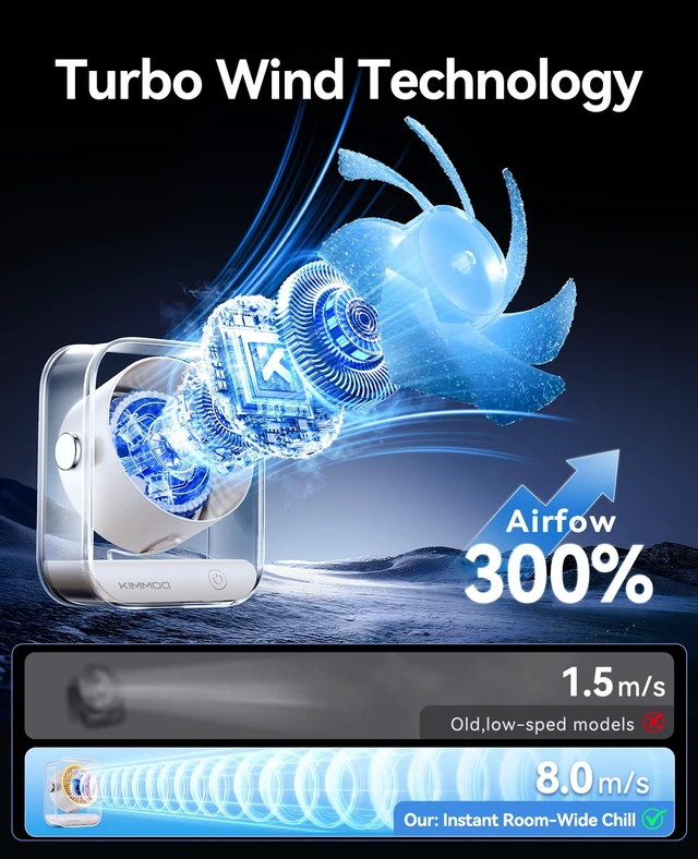 Alt view image 2 of 7 - USB Desk Fan, Quiet Table Fan with Turbo Airflow, 100 Speeds, Digital Display, 90° Rotating, Small Rechargeable Battery Desktop Fans for Bedroom Home Office Travel, Ivory
