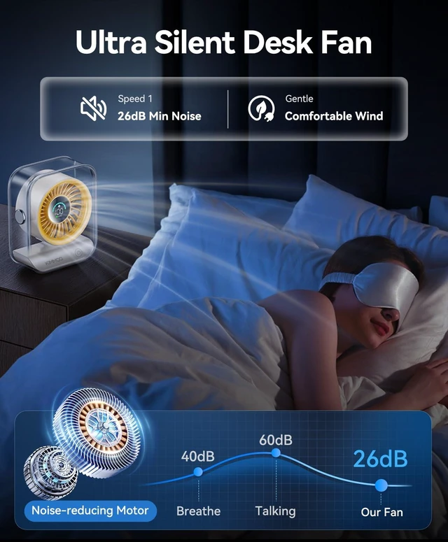 Alt view image 5 of 7 - USB Desk Fan, Quiet Table Fan with Turbo Airflow, 100 Speeds, Digital Display, 90° Rotating, Small Rechargeable Battery Desktop Fans for Bedroom Home Office Travel, Ivory