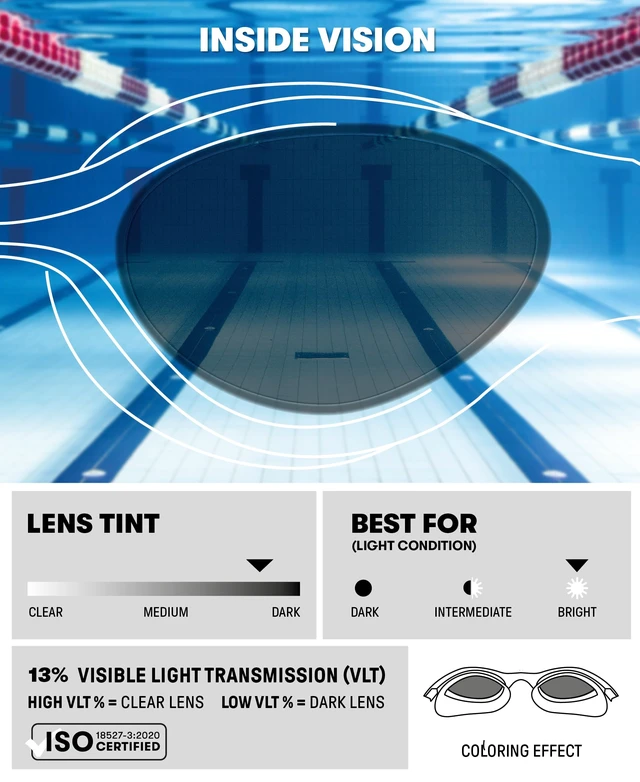 Alt view image 3 of 7 - Unisex Adult The One Swim Goggles for Men and Women Watertight Fit Orbit-Proof Seals Anti-Fog Coated Mirror Lens, Silver/Black/Black