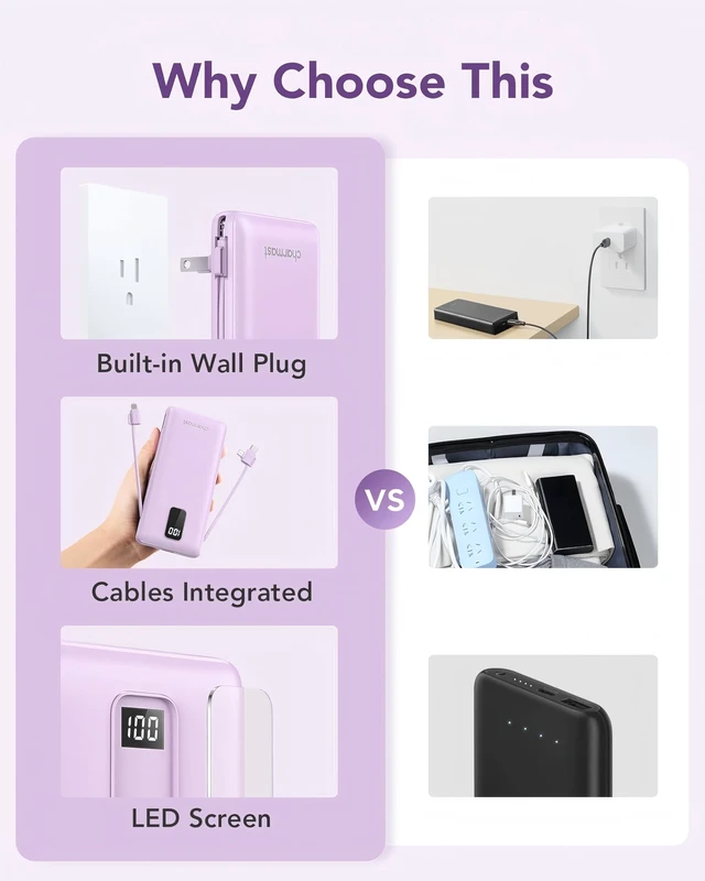 Alt view image 3 of 7 - Portable Charger Power Bank Built in Cables,10000mAh Battery Pack | with AC Wall Plug,LED Display & 5 Outputs,Travel Camping Essentials Slim External Phone Charger for iPhone,Samsung,Android