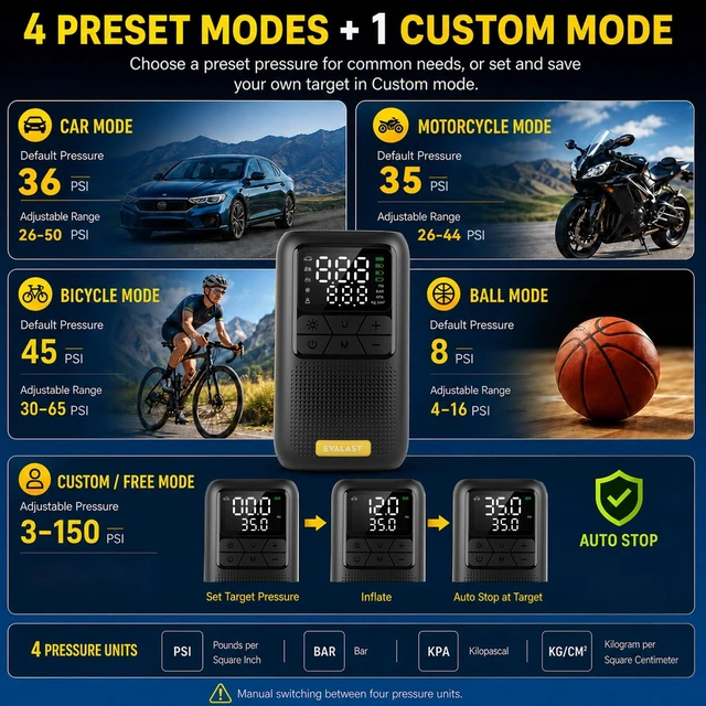 Alt view image 5 of 7 - Tire Inflator, Portable Air Compressor, 150 PSI Cordless Air Pump | 420g lightweight design, 19.24Wh battery, 20 L/min airflow, auto shut-off, and 5 modes for car tires, bikes, and balls.