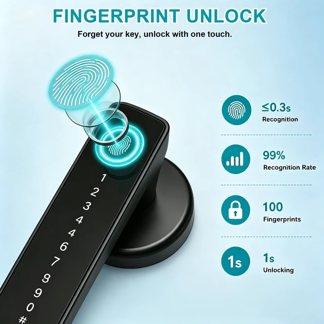 Alt view image 3 of 7 - Fingerprint Door Lock Smart Biometric Door Knob with Handle for Bedrooms | Keyless Entry Door Locks with Auto-lock, APP Control, 100 Fingerprint, 200 Passcode, IC Card, Keys, Home Apartment Hotel