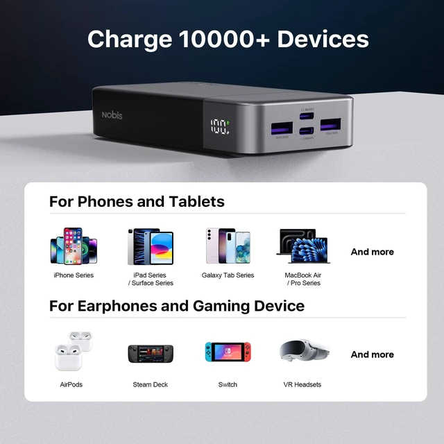 Alt view image 6 of 7 - 45W 20000mAh Portable Charger Power Bank Fast Charging | Battery Pack with 2 USB-C (in/Out) & 2 USB-A, Digital Display & Small Current Mode, Battery Bank for Phone 17 S25 Tablet