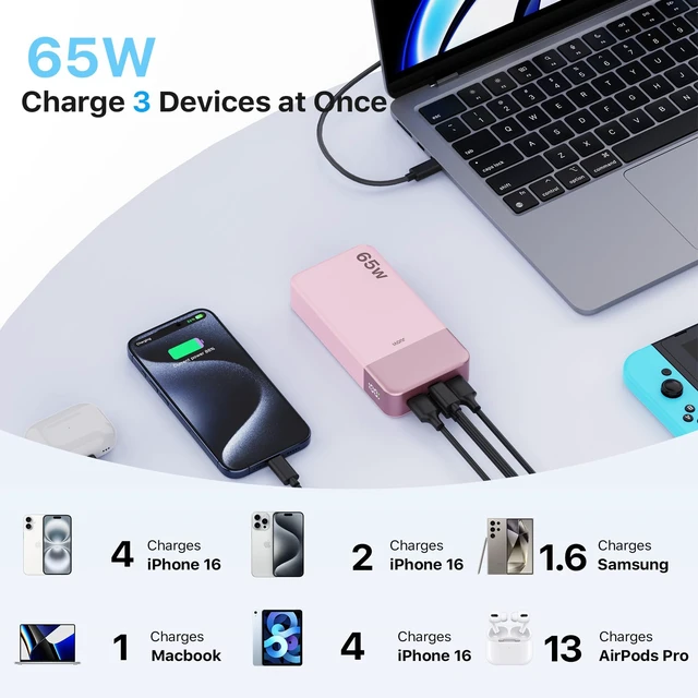 Alt view image 2 of 6 - 65W Portable Charger for Laptop Power Bank 20000mAh | USB C Laptop Power Bank Fast Charging Battery Pack for Laptop MacBook Dell XPS iPhone 17/16/15/14 Series Samsung and More