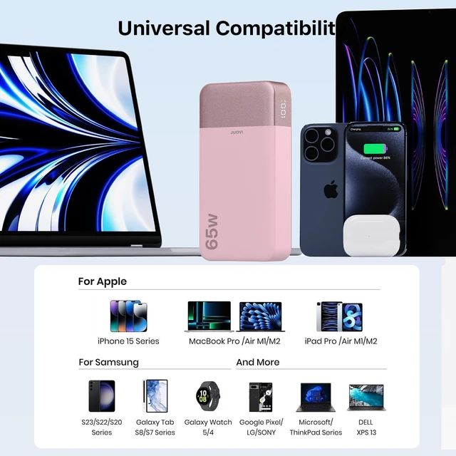 Alt view image 3 of 6 - 65W Portable Charger for Laptop Power Bank 20000mAh | USB C Laptop Power Bank Fast Charging Battery Pack for Laptop MacBook Dell XPS iPhone 17/16/15/14 Series Samsung and More