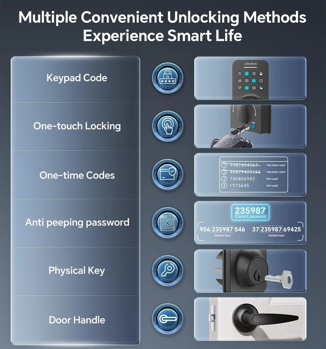Alt view image 4 of 7 - U18L Keyless Entry Door Lock with Handle Set, Matte Black | Electronic Deadbolt for Front Door, Auto Lock, One-Touch Lock, 100+ Codes, 3 Keys, Anti-Peep Code, IP54 Waterproof
