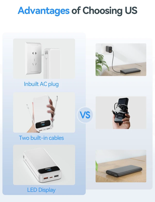 Alt view image 3 of 7 - Portable Charger 20000mAh with Built-in Cables&AC Wall Plug, White | PD20W Fast Charging,Travel Essential,TSA Approved,LED Display,All in One USB C Power Bank for All Cell Phones Devices