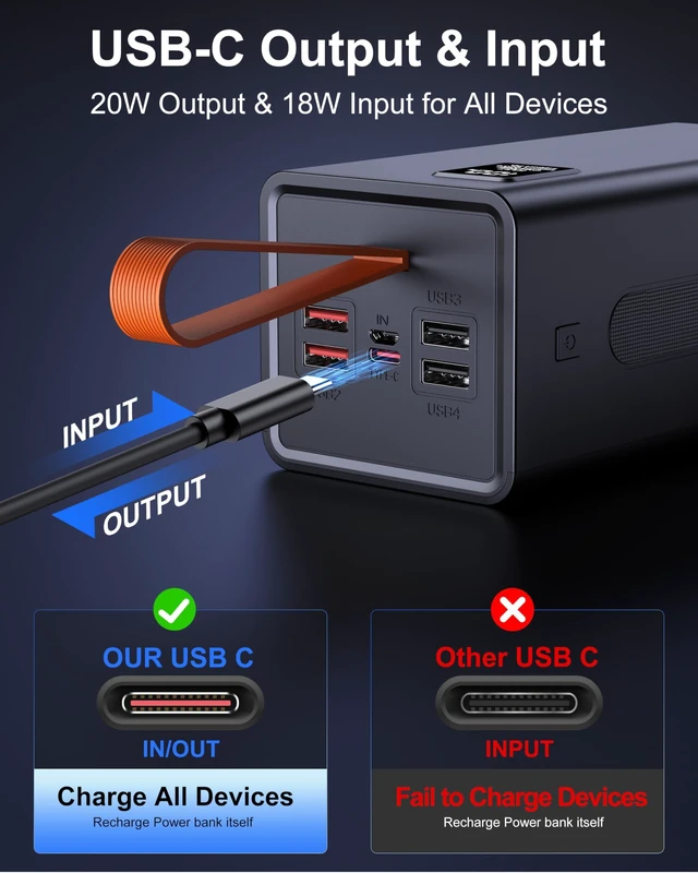 Alt view image 6 of 6 - 80000mAh Portable Charger, 30W PD QC 3.0 Fast Charging Power Bank, High Capacity External Battery Pack with 5 Output & 2 Input Ports, Compatible with iPhone, iPad, Tablet