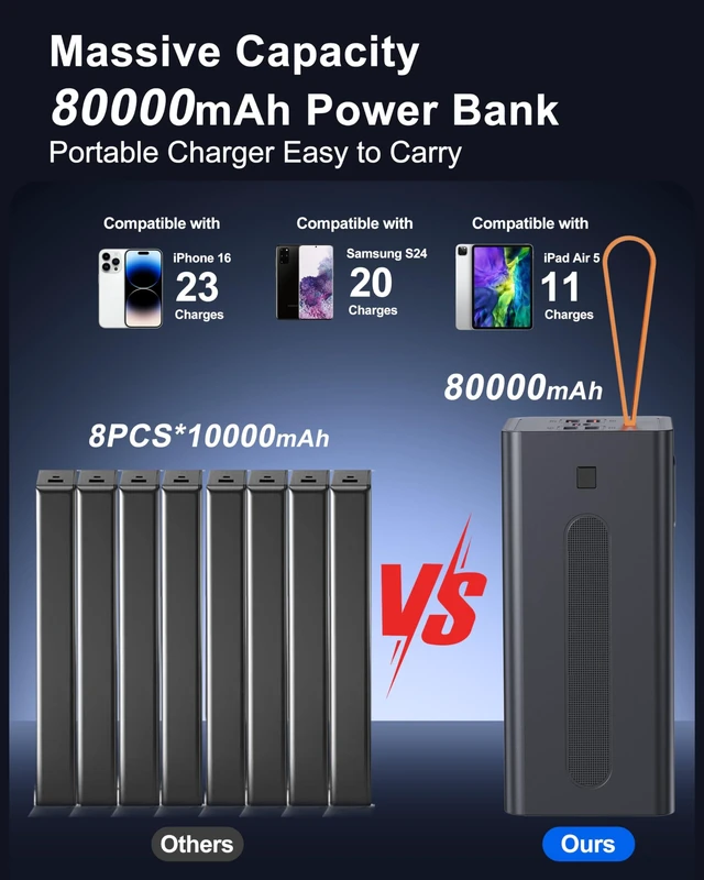 Alt view image 5 of 6 - 80000mAh Portable Charger, 30W PD QC 3.0 Fast Charging Power Bank, High Capacity External Battery Pack with 5 Output & 2 Input Ports, Compatible with iPhone, iPad, Tablet