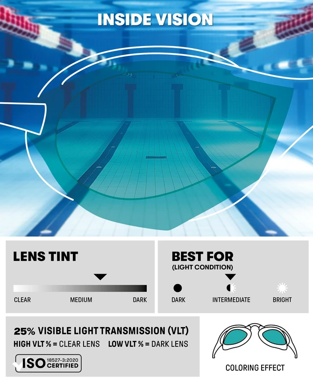 Alt view image 3 of 7 - Unisex Cobra Core Swipe Racing Swim Goggles Pro Competitive Swimmers Adult Men Women Anti-Fog Coating Polycarbonate Hard Mirrored Lens, Aqua/Black