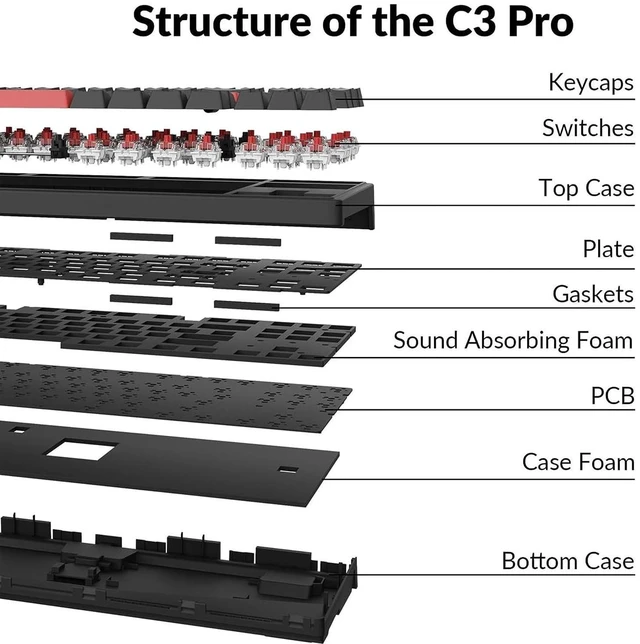 Alt view image 6 of 7 - C3 Pro QMK/VIA Custom Gaming Keyboard, Programmable 87 Keys Compact TKL Layout Gasket Mount, Red LED Backlight Wired Mechanical Keyboard with Brown Switches for Mac/Windows/Linux