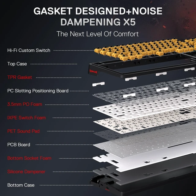 Alt view image 6 of 7 - K719 PRO Wireless RGB Gasket Gaming Keyboard, Dye-Sub Anime Keycap | Easy-Control LED Info Display, 0-Delay Tri-Mode, Cushioned 5-Layer Noise Dampening for Creamy Thocky Sound, 95% Layout