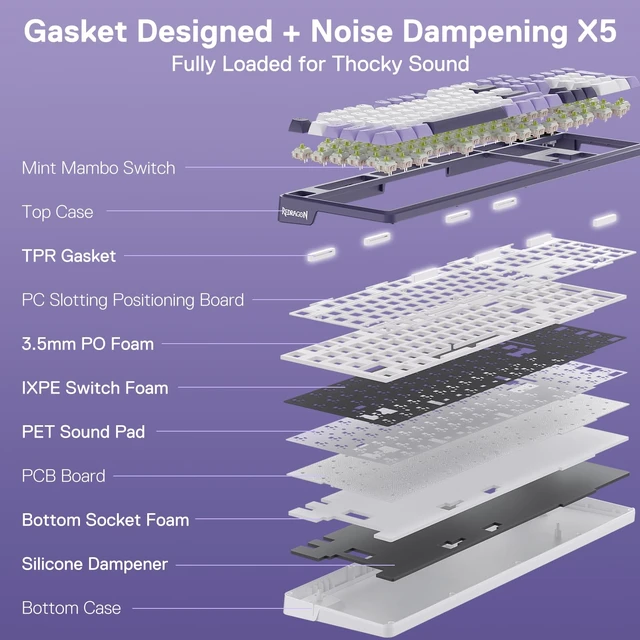 Alt view image 4 of 7 - K762 PRO Wireless 104-Key Gasket Gaming Keyboard, Screen & Knob | Easy-Control LED Info Display, 0-Delay Tri-Mode, Cushioned 5-Layer Noise Dampening for Creamy Thocky Sound, Full-Size 104-Key