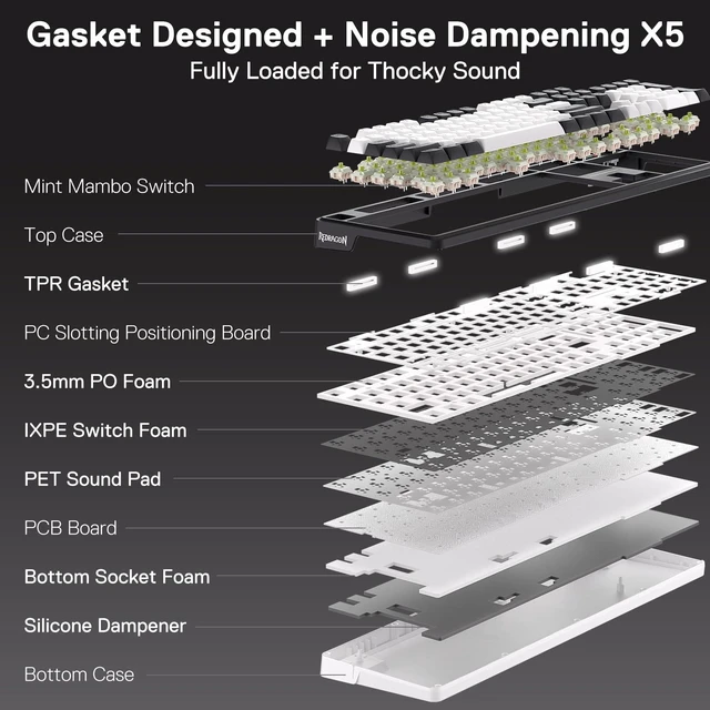 Alt view image 4 of 7 - K762 PRO Wireless 104-Key Gasket Gaming Keyboard, Screen & Knob | Easy-Control LED Info Display, 0-Delay Tri-Mode, Cushioned 5-Layer Noise Dampening for Creamy Thocky Sound, Full-Size 104-Key