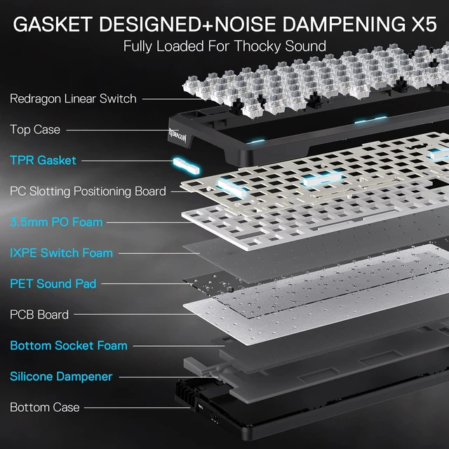Alt view image 5 of 7 - K724 PRO Wireless 81-Key Gasket Gaming Keyboard with Screen & Knob | Easy-Control LED Info Display, 0-Delay Tri-Mode, Cushioned 5-Layer Noise Dampening for Creamy Thocky Sound, Compact 80% Size