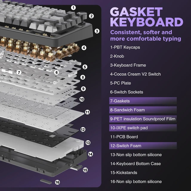 Alt view image 3 of 7 - B75 75% Hot Swap RGB Mechanical Keyboard(Dark Grey,Cocoa V2) | Wired, Function Knob, Gasket Mount, Creamy Typing, Pre-Lubed Switches, Double-Shot PBT Keycaps, for Win/Mac
